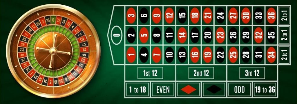 Tìm hiểu cách chơi game Roulette online như thế nào?