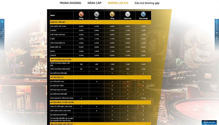 Cá cược tại CMD368 - Đẳng cấp của những màn cược đỉnh cao