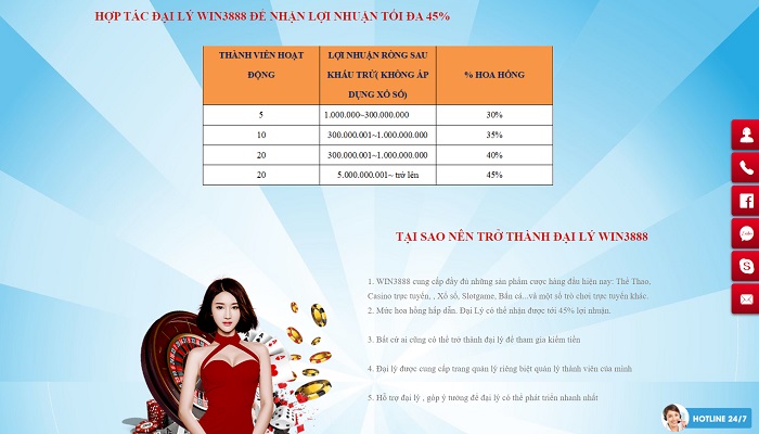 WIN2255 | Link vào WIN2255 mới nhất | Đánh giá nhà cái WIN2255