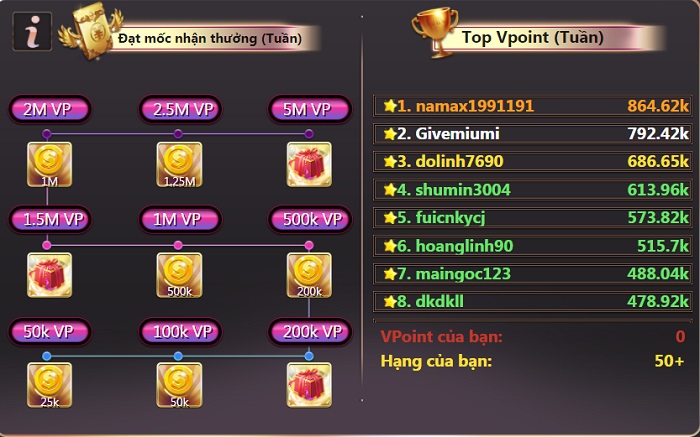 Vui Game | Tải Vui Game APK IOS mới nhất | Đánh giá game