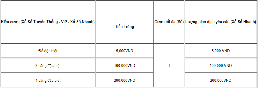 khuyến mãi nhà VN Loto