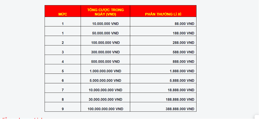 Hoàn Cược Đến 388.888.000 VNĐ nhà cái lixi88