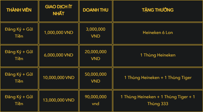Doanh thu Tặng Bia, H3bet