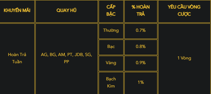 hoàn trả tuần slot h3bet