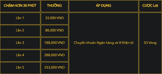 bảng thưởng H3bet Nạp Tiền Tíc Tắc