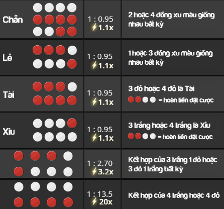Cách Thức Cá Cược Xóc Đĩa Tại gametoping