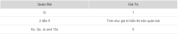 Luật Chơi Và Tỉ Lệ Thắng Cược Bài Ba Tây