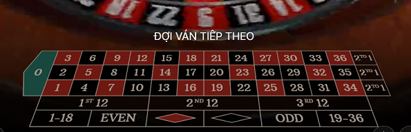 Tránh Cược Vào Cửa Tỉ Lệ Chung Cược Cao