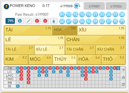 Luôn Thắng Keno Ở Nhà Cái JBO