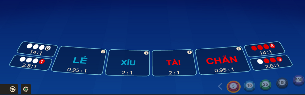 Luật Chơi Và Tỉ Lệ Thắng Cược Sicbo