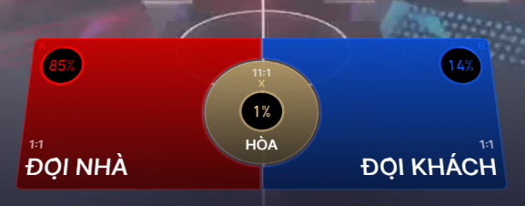 không cược vào cửa thứ ba