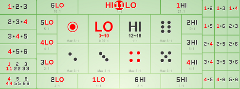 Bí Quyết Cược Thai Hi-Lo 188Bet Luôn Thắng