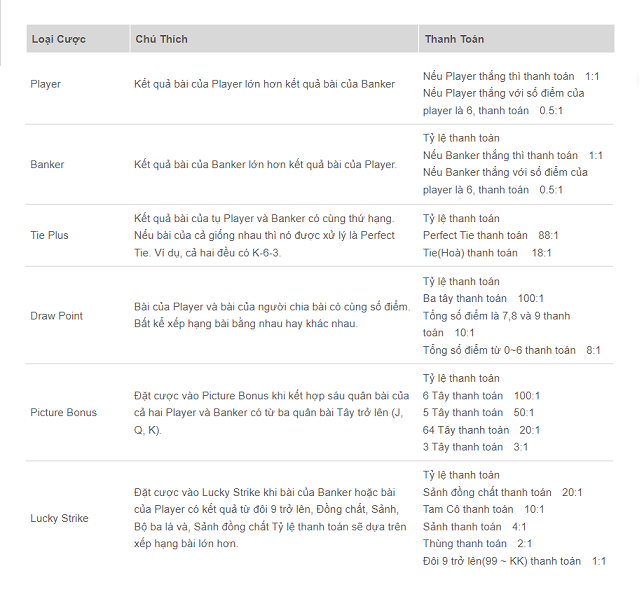 Tỉ Lệ Thắng Cược