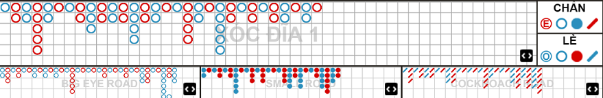 Soi Bảng Kết Quả Cược
