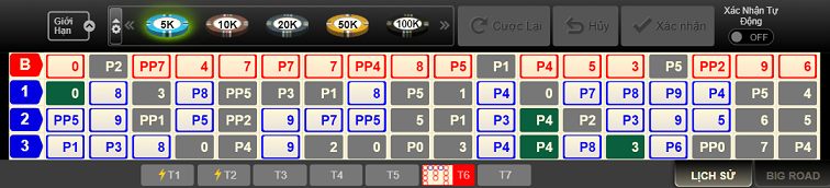 Quan Sát Bảng Soi Cầu