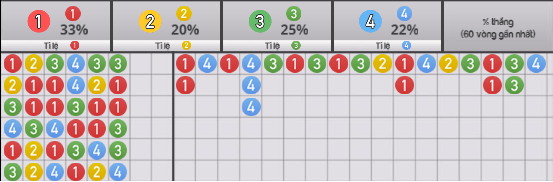 Giữ Vững Tâm Lý Chiến gametoping