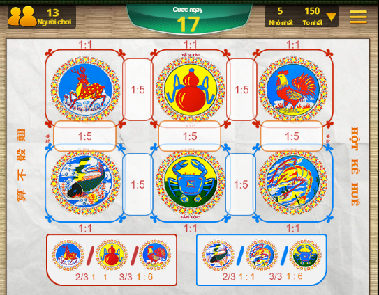 Cách Thức Cá Cược Bầu Cua Tại Fun88