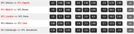 Không Đặt Cược Liên Tục