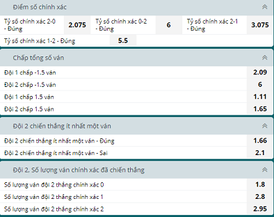 Lựa Chọn Một Nhà Cái Uy Tín