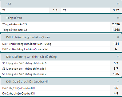 Không Nghe Theo Và Đọc Rõ Tỉ Lệ Kèo