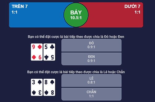 Mẹo Luôn Thắng Lucky 7 Tại Nhà Cái HappiStar