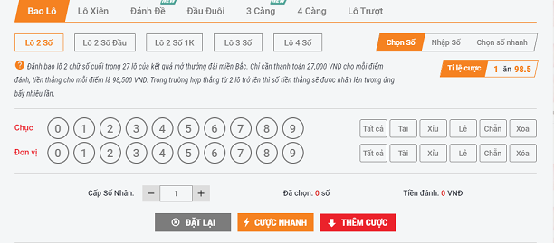Luật Chơi Xổ Số Miền Bắc