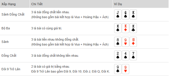 Bí Quyết Chơi Rồng Hổ Luôn Thắng Tại FB88