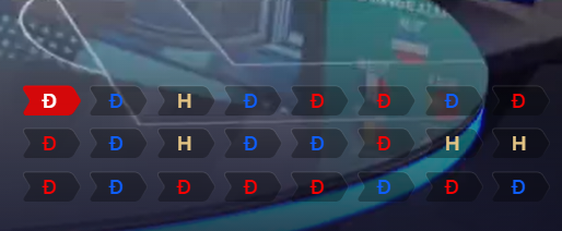 Đánh Theo Bảng Soi Cầu