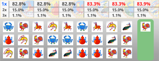 Bí Quyết Đánh Bầu Cua Luôn Thắng Tại Fun88