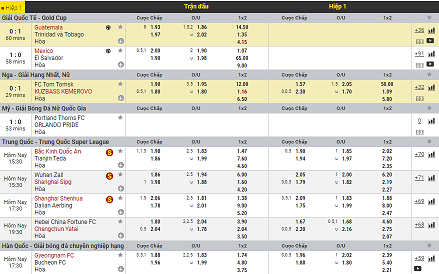 Luật Chơi Cá Cược Bóng Đá
