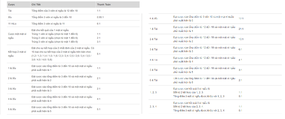 Tỉ Lệ Thắng Cược Thai Hi-Lo