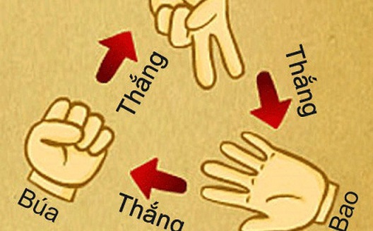 Luật Chơi Oẳn Tù Tì