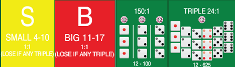 Lựa Chọn Cửa Tài Xỉu