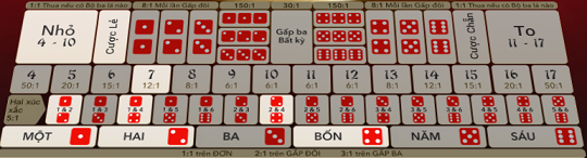 Lựa Chọn Cửa Tài Xỉu sv88