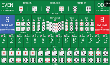Hướng Dẫn Cách Chơi Luôn Thắng Tiền Sicbo