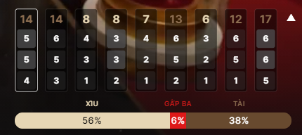 Soi Bảng Kết Quả Cược