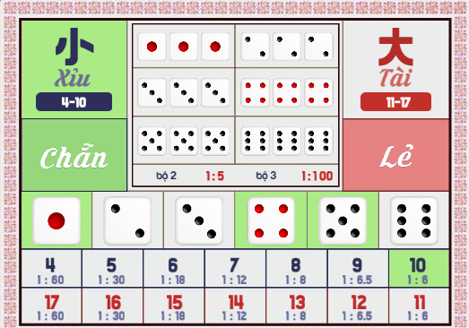 bàn cược tài xỉu bk8