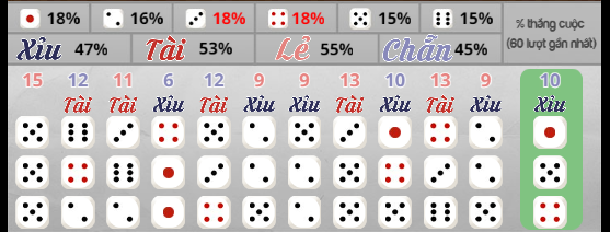 lịch sử thắng cược tài xỉu bk8