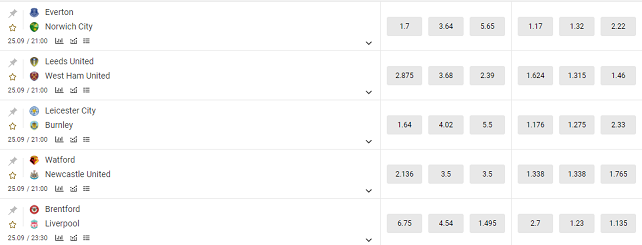 tỉ lệ cược melbet