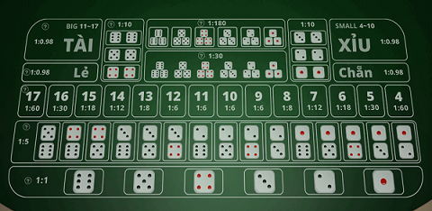 bàn cược tài xỉu mig8