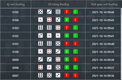 bảng kết quả tài xỉu mig8