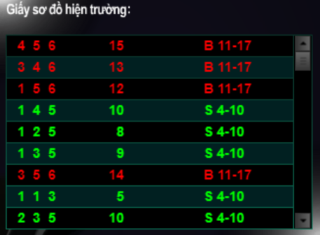 sơ đồ sicbo gametoping