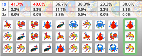 soi bảng cược bầu cua bk8